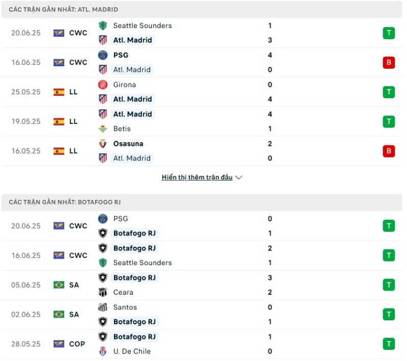 Botafogo có phong độ nhỉnh hơn Atletico Madrid