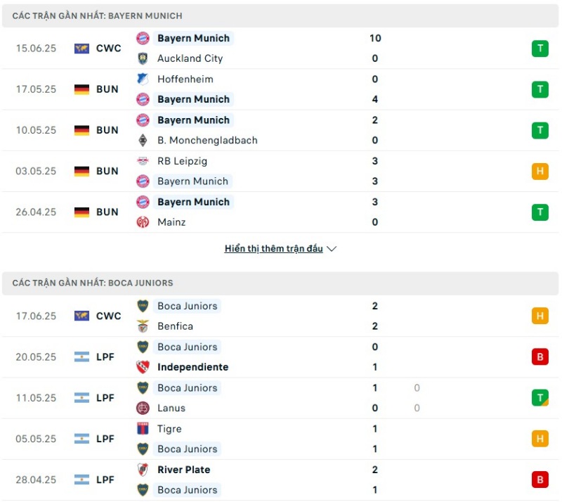 Bayern Munich có phong độ tốt hơn Boca JuniorsBayern Munich có phong độ tốt hơn Boca Juniors