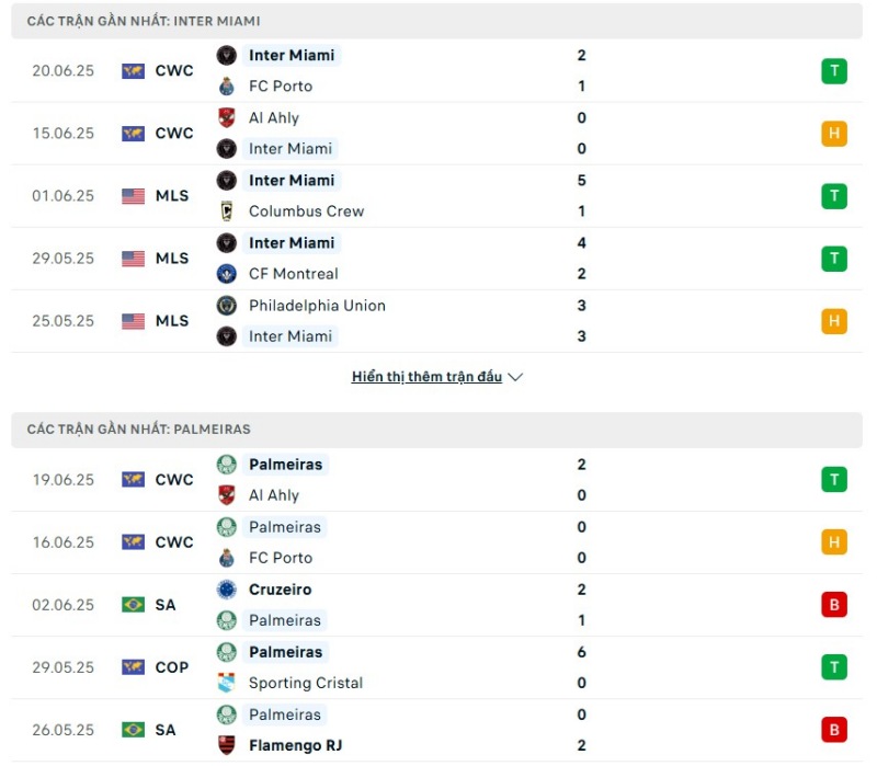 Inter Miami sở hữu phong độ nhỉnh hơn Palmeiras