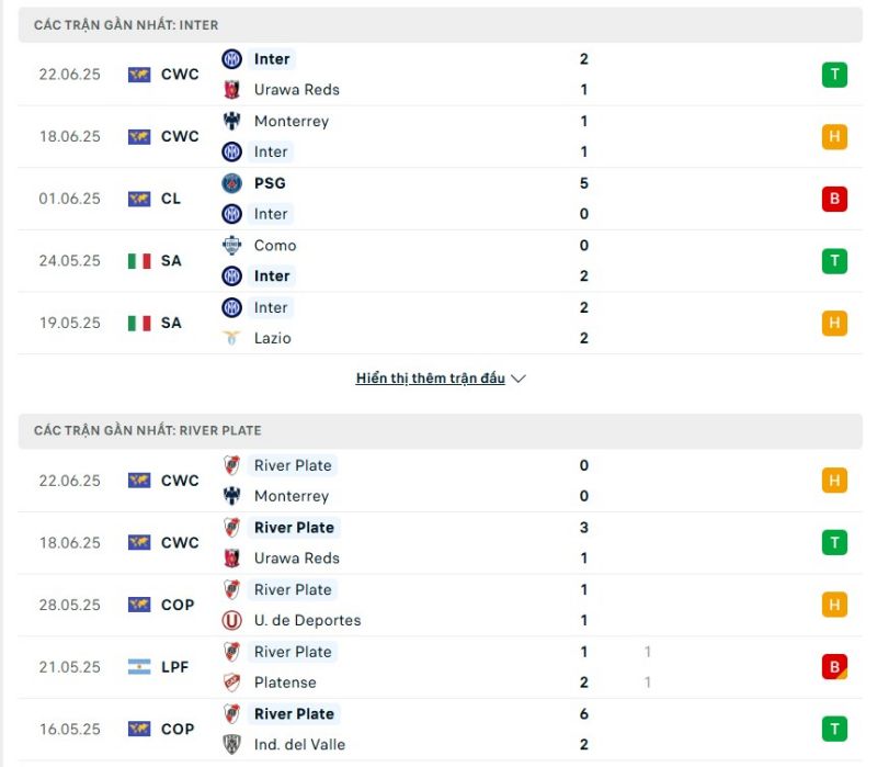 Inter Milan và River Plate đều có phong độ phập phù