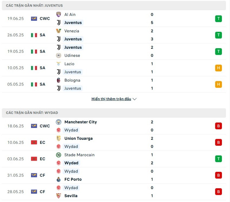Juventus có phong độ nhỉnh hơn Wydad