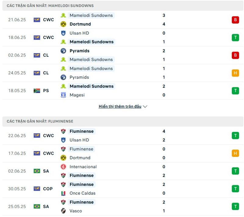 Fluminense có phong độ tốt hơn Mamelodi Sundowns