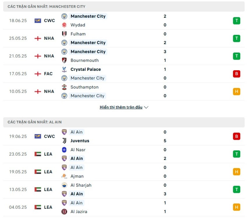 Man City có phong độ tốt hơn Al-Ain