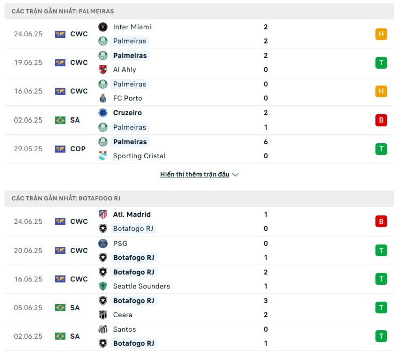 Palmeiras và Botafogo sở hữu phong độ không quá tốt
