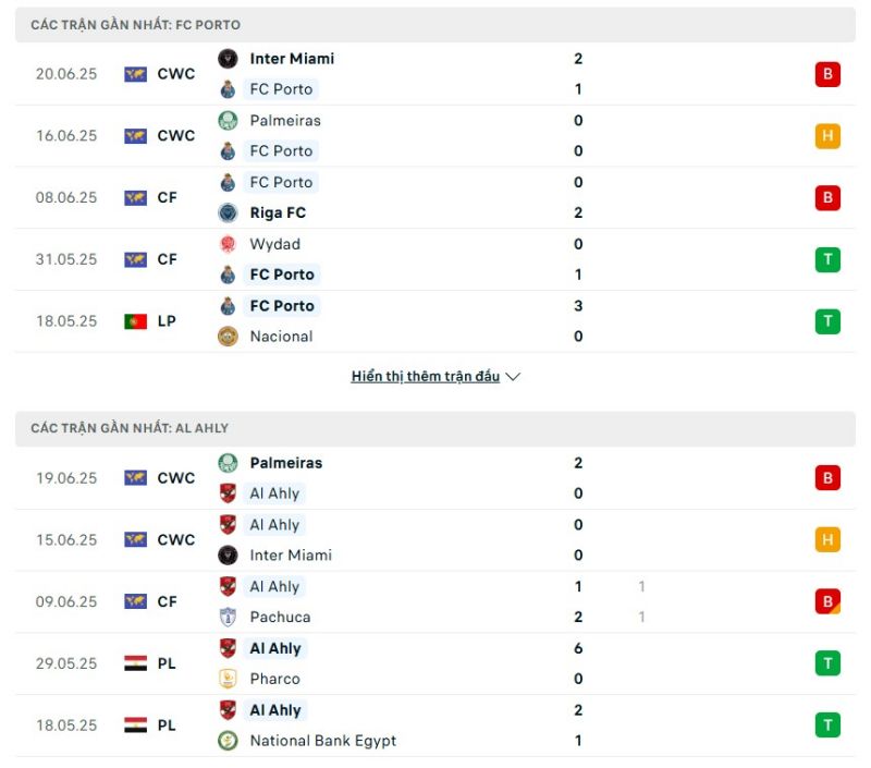 Porto và Al Ahly đều không có phong độ ổn định