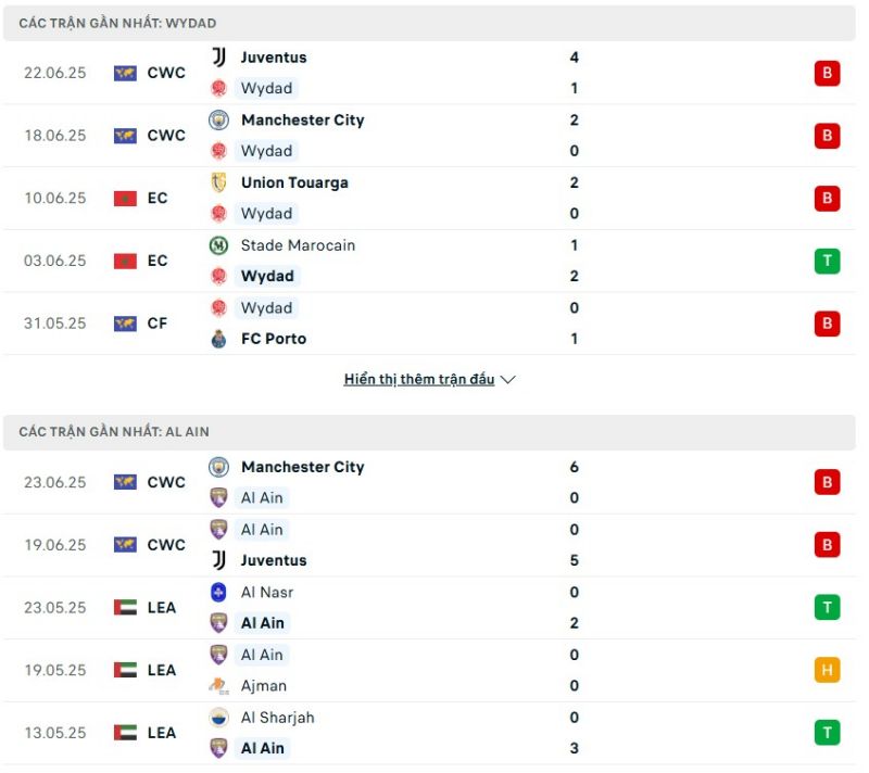 Wydad và Al-Ain sở hữu phong độ tệ hại