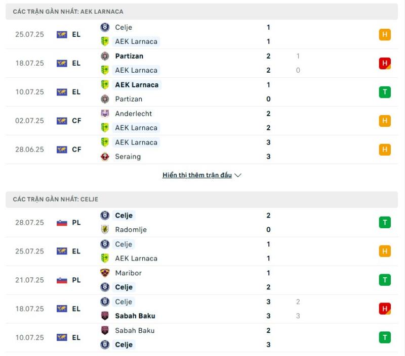 AEK Larnaca và Celje đều có phong độ ổn định