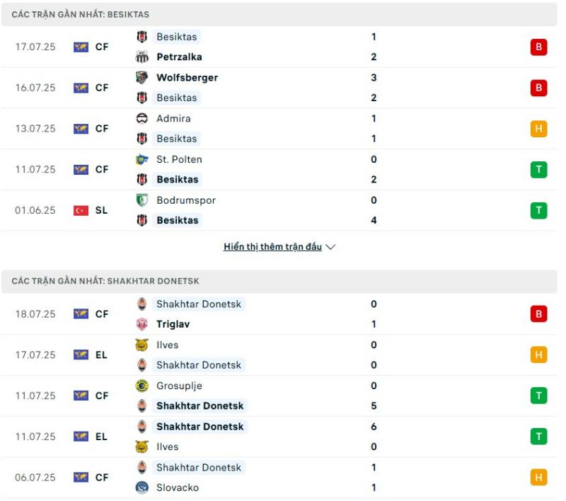 Shakhtar Donetsk có phong độ nhỉnh hơn Besiktas