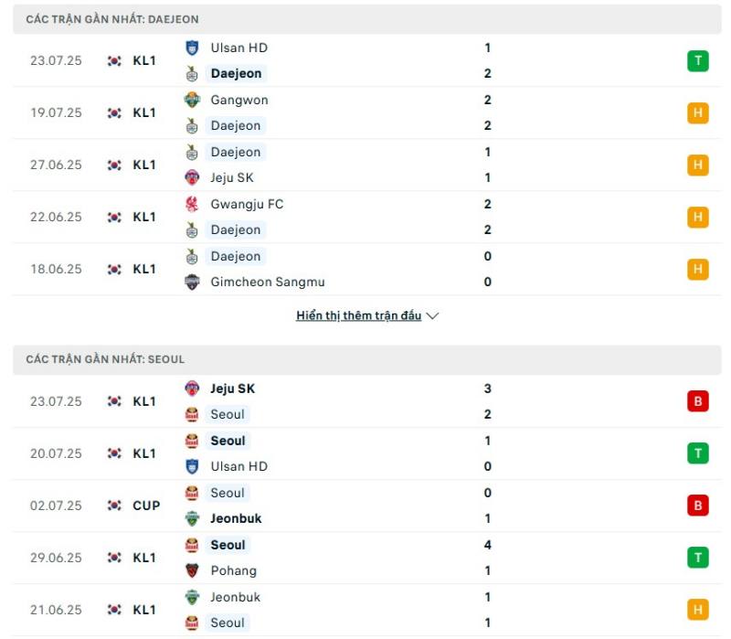 Daejeon Hana có phong độ nhỉnh hơn FC Seoul
