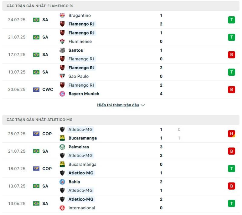 Flamengo sở hữu phong độ nhỉnh hơn Atlético Mineiro