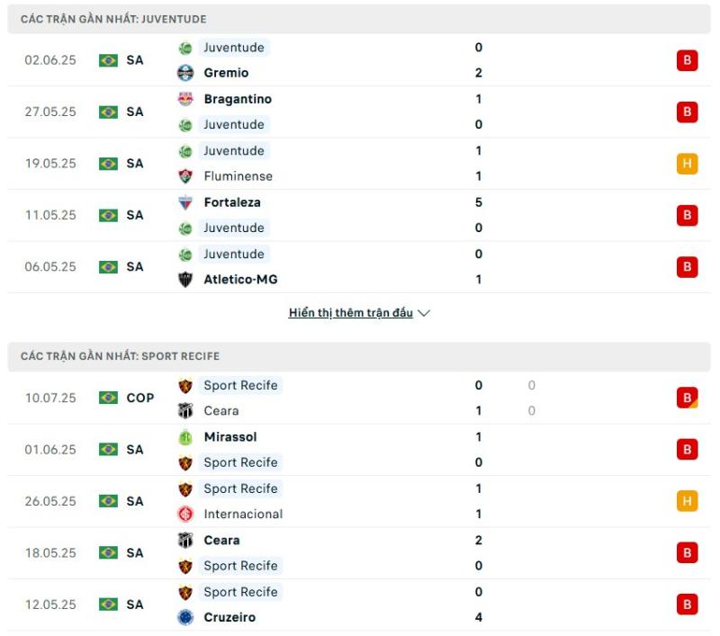 Juventude và Sport Recife đều đang có phong độ tệ hại