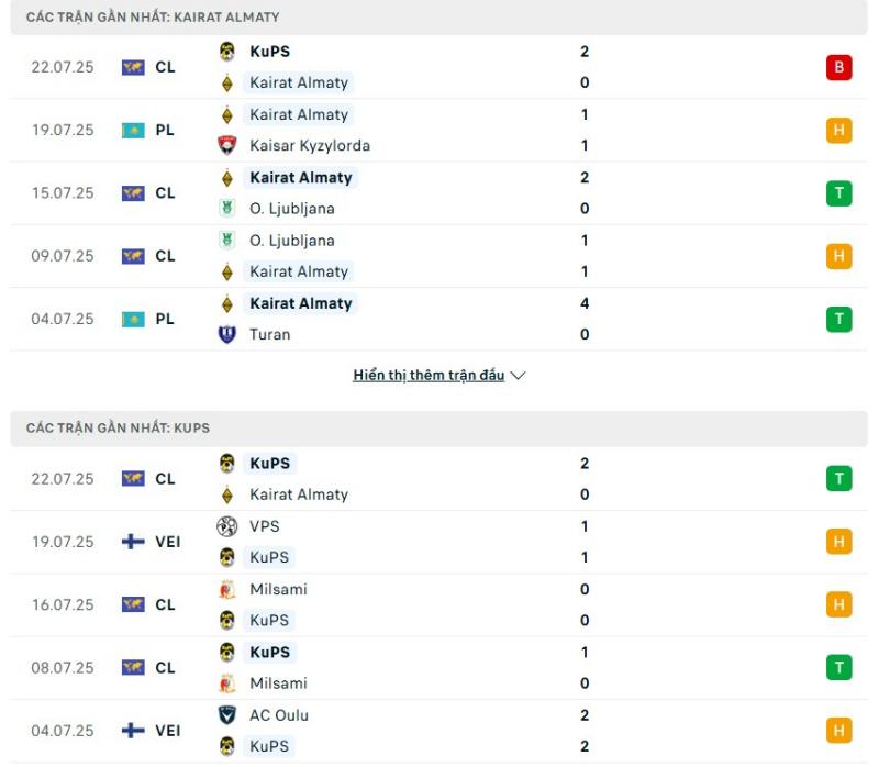 KuPS có phong độ tốt hơn Kairat Almaty