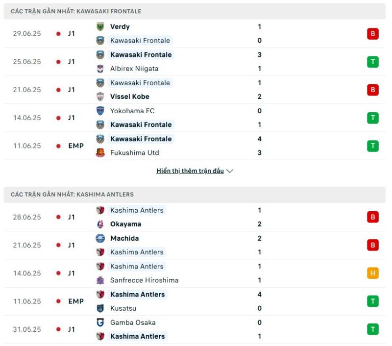 Kawasaki Frontale và Kashima Antlers đều đang có phong độ khá phập phù