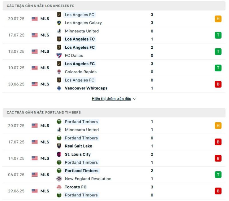 Los Angeles có phong độ tốt hơn Portland Timbers