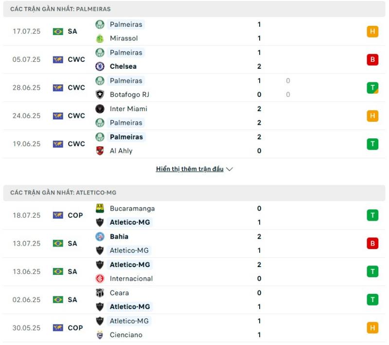 Palmeiras và Atlético Mineiro sở hữu phong độ không tồi