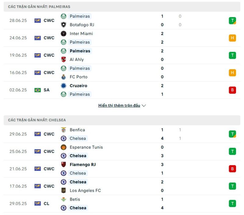 Palmeiras và Chelsea đều đang có phong độ khá tốt