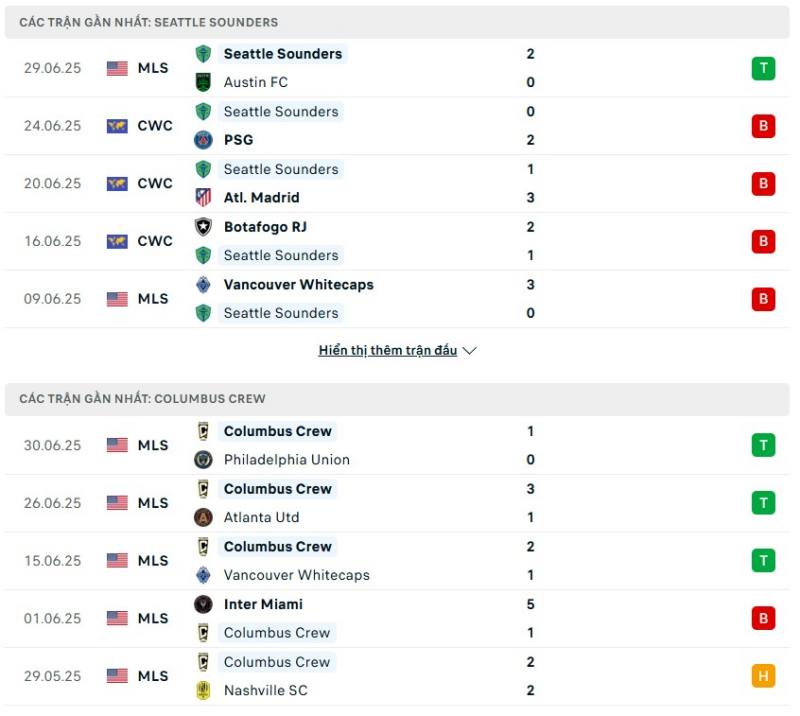 Columbus Crew có phong độ ổn định hơn Seattle Sounders