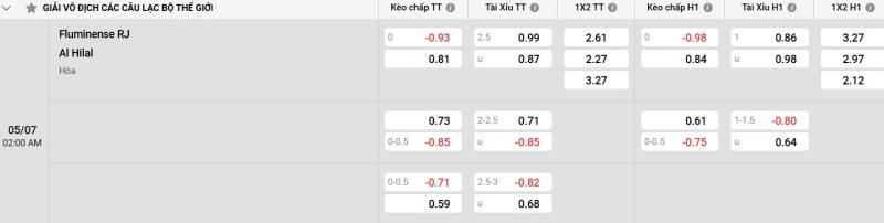 Bảng tỷ lệ kèo trận đấu giữa Fluminense và Al-Hilal 