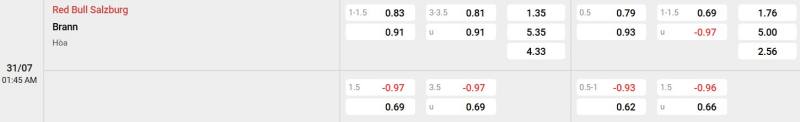 Bảng tỷ lệ kèo trận đấu giữa Red Bull Salzburg vs SK Brann
