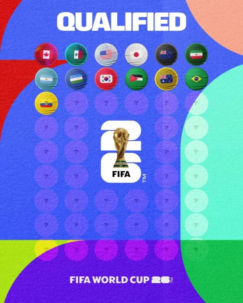 Xác định được 13 đội chính thức dự World Cup