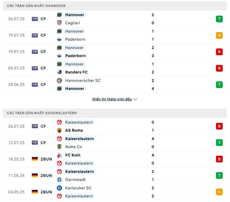 Hannover 96 và Kaiserslautern đều không có phong độ ổn định