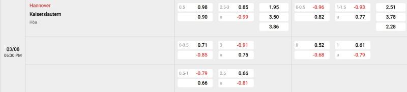 Bảng tỷ lệ kèo trận đấu giữa Hannover 96 vs Kaiserslautern