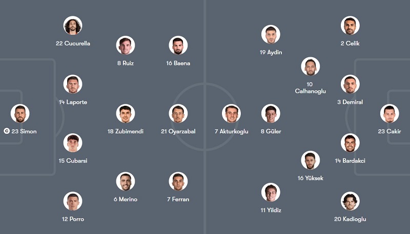 Đội hình dự kiến trận Tây Ban Nha vs Thổ Nhĩ Kỳ.