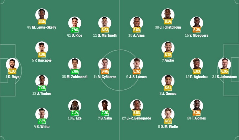 Đội hình dự kiến Arsenal vs Wolverhampton.