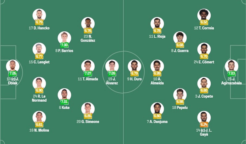 Đội hình dự kiến Atletico Madrid vs Valencia.