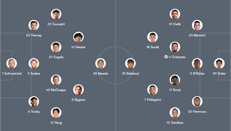 Đội hình dự kiến Celtic vs AS Roma.