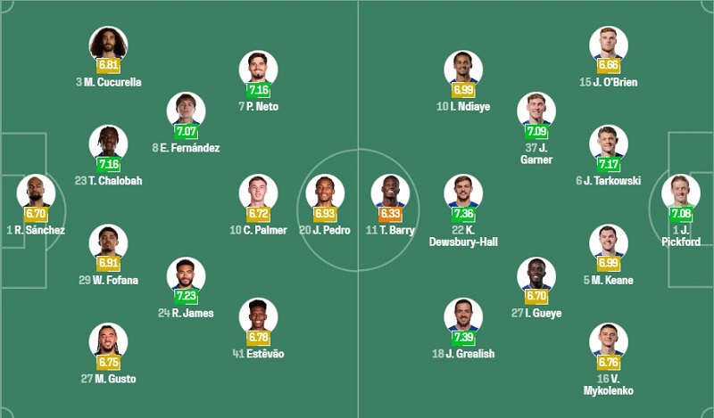 Đội hình dự kiến Chelsea vs Everton.