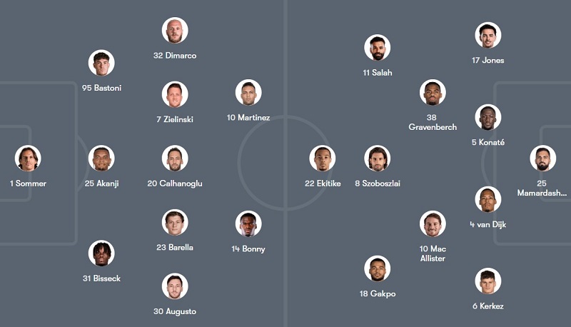 Đội hình dự kiến Inter Milan vs Liverpool.