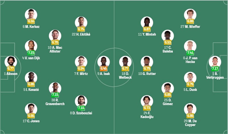 Đội hình dự kiến Liverpool vs Brighton.