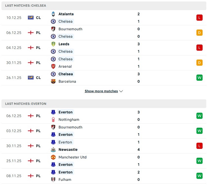 Everton sẽ gây ra rất nhiều khó khăn cho Chelsea.