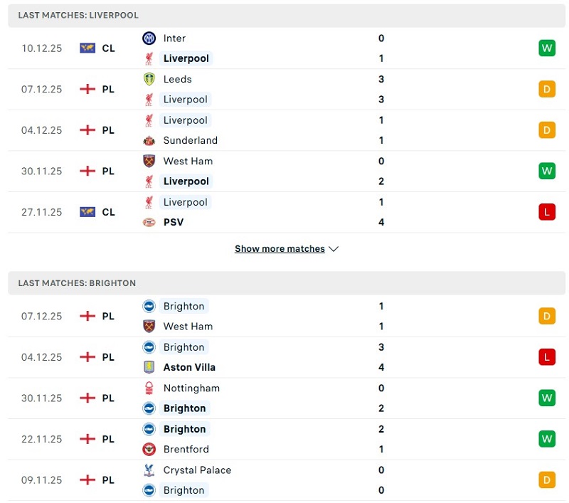 Liverpool sẽ giành chiến thắng trên sân nhà.