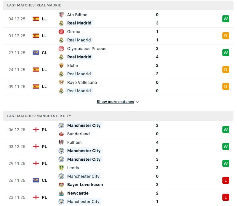 Trận đại chiến giữa Real Madrid vs Man City sẽ vô cùng kịch tính, hấp dẫn.