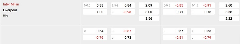 Bảng tỷ lệ kèo trận đấu giữa Inter Milan vs Liverpool